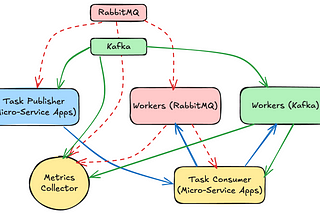 Migrating from RabbitMQ to Apache Kafka: Things to Remember