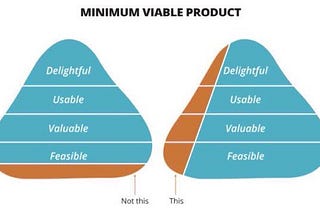 “A minimum viable product doesn’t mean half finished.