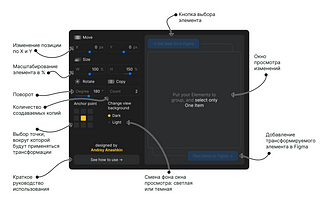 TransformMe: новый плагин, который позволит создавать потрясающие иллюстрации в Figma