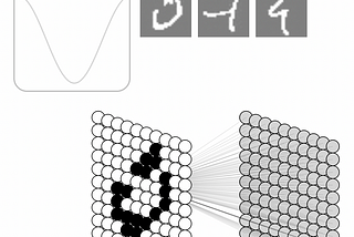 The Physics of Energy-Based Models