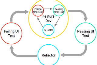 Building A Shazam Clone Part 4 (TDD with Kotlin) — Building Android Apps Series