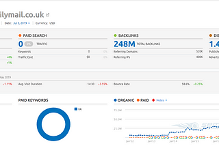 Which 5 UK Global News Sites Lost or Gained US Traffic after Google’s June Algorithm Change?