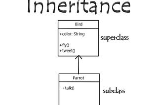 What is “Inheritance”?