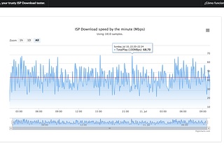 Graficando mi velocidad de Internet