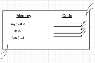 Javascript Execution Context