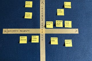 A notice board with finished dual-axis card sort of business priority versus customer priority showing ideas on sticky notes