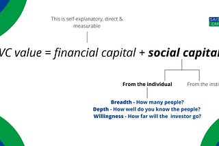 Social capital: what non-partner VCs can bring founders