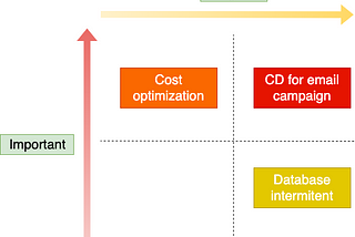 How is a DevOps work day?