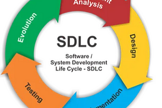 Software development models and its elements (part-1)