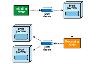 Mastering Software Architecture: Part 5 — The Enigma of Event-Driven Architecture