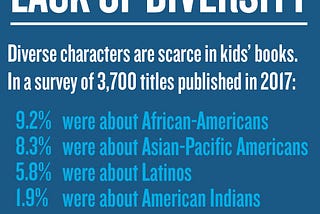 32 Million Reasons Why Diverse Books Matter