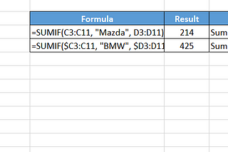 “TOP 20 Advance Excel Formula & Important Financial Formulas”