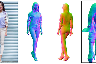 3D Human Digitization