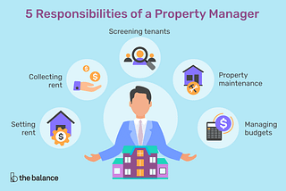 How Digital Forms Are Structuring The Property Mangement Industry