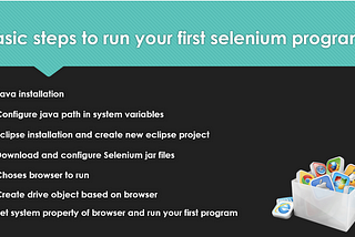 Guide to build your first Selenium Project