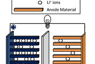 Schematics of a Lithium Ion Battery