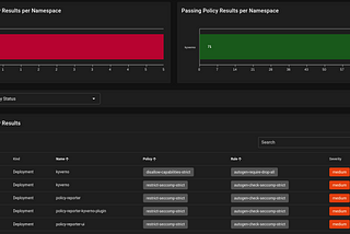 Kubernetes Security — Use Kyverno Policy Reporter to fix Kyverno deployment