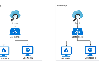 SearchStax — Solr-as-a-service for Sitecore