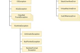 Java Exception Handling