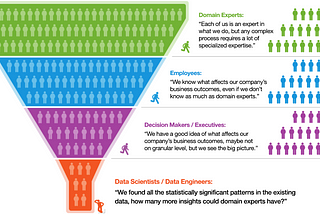 Take full advantage of Machine Learning by going beyond existing data