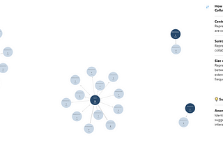 Graph Visualization of External MS Teams Collaborations in Azure Sentinel