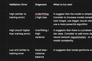 What I Learnt After a Week: Deep Learning -Set up ML application (Learning in Public #3)