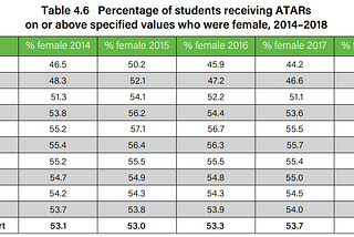 On the UTS ATAR discount for women in engineering