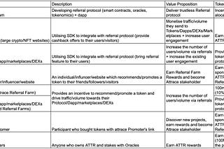 Q2 Release Plan and $ATTR Stakeholder Map