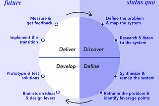 A Framework to Embed Systems Thinking into Design Thinking Process