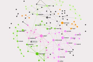 How to Identify Gaps in Public Discourse Using SEO and Text Mining