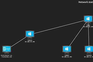 Try Hack Me — Enumerating Active Directory