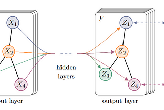 Paper summary: Graph Convolutional Networks