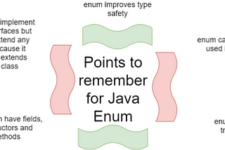 Java Typesafe enum history