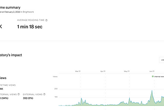 Our Best (And Worst) Performing Articles Of The Last 6 Months