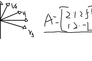 Linear Algebra-MIT-Gilbert Strang-(L9-L11)