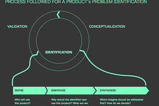 Value driven design by focusing on user needs