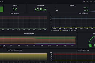 Overview of Grafana visualization tool