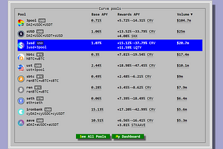 How to Earn Rewards using Curve Finance’s LUSD+3Pool