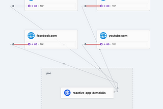 Hubble Observability with Cilium — Kubernetes