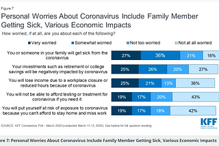 Viral data: Key indicators related to how COVID19 is impacting the U.S. (beta)