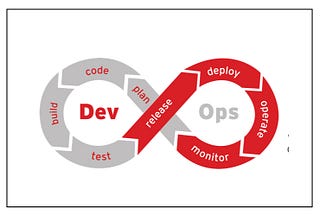 CI/CD for Automation Testers