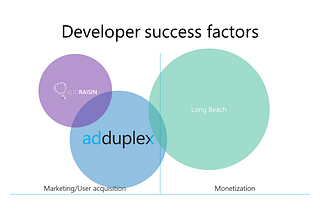 AdDuplex Post-Mortem. Part 6: Pivots