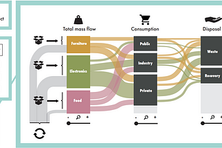 Systems Biology for Smart-Cities