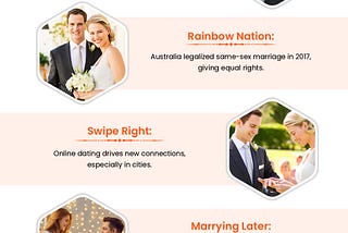 Aussie Love Atlas: Navigating Matrimony in Australia