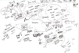 Mindmap of an idea to help you think