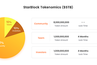 StarBlock Starts $STB Airdrop