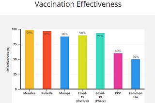 Coronavirus Vaccination: 90%? We’ll take it!