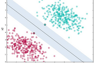 How Lagrangian and Linear Algebra combine to produce Support Vector Machine