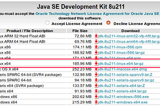Install Oracle JDK 1.8 and Set environment variables in Ubuntu