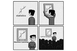 Statistical Tests for Data Scientists: A Practical Guide with Code Examples